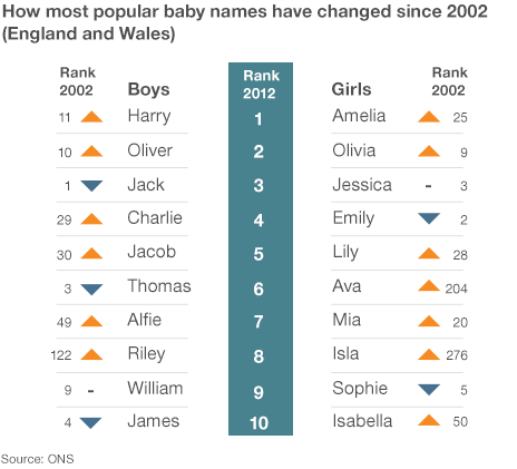 _69241512_baby_names_464.gif