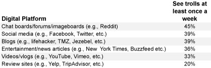 Which%20platform%20are%20trolls%20using.jpg
