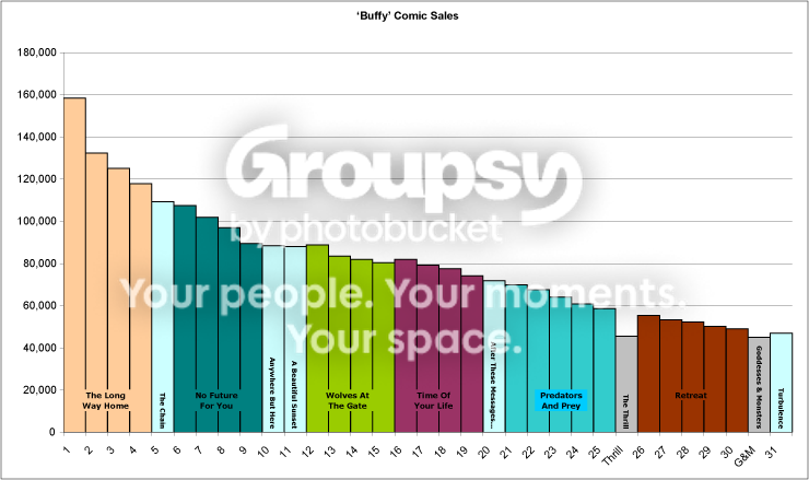 BuffyS8-ratings2_zpsb0d10e7f.png
