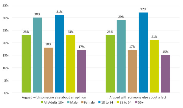 Demographics%20of%20those%20who%20troll.jpg